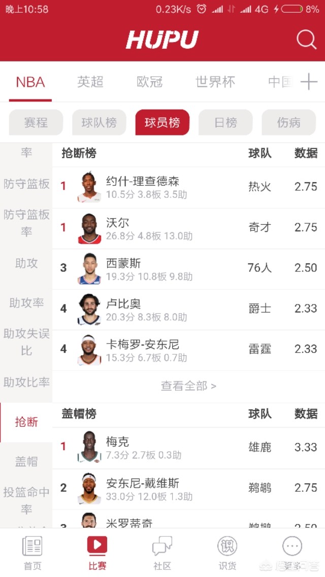 nba季后赛盖帽榜:nba季后赛盖帽榜百度百科