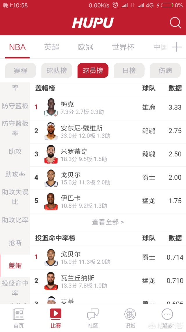 nba季后赛盖帽榜:nba季后赛盖帽榜百度百科