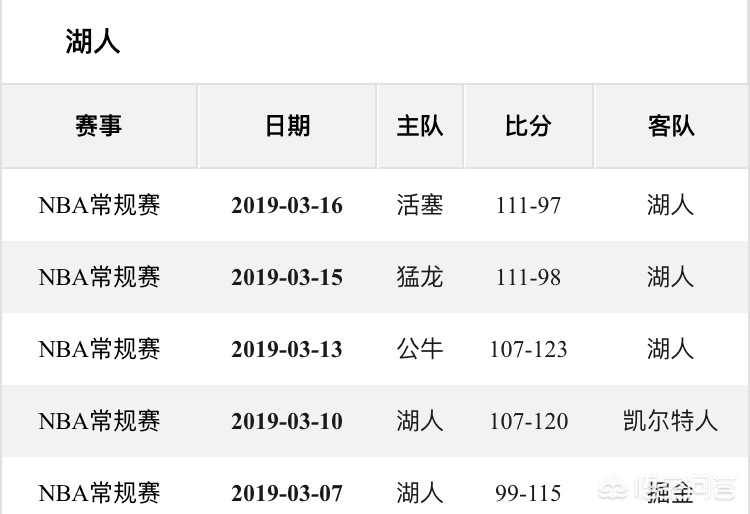 尼克斯对湖人的视频:尼克斯对湖人的视频回放