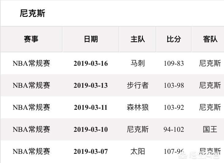 尼克斯对湖人的视频:尼克斯对湖人的视频回放