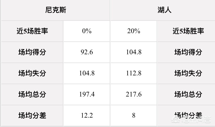 尼克斯对湖人的视频:尼克斯对湖人的视频回放