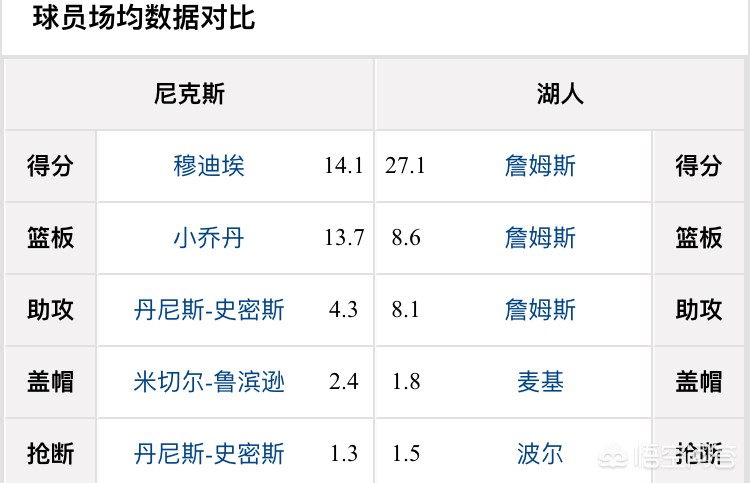 尼克斯对湖人的视频:尼克斯对湖人的视频回放