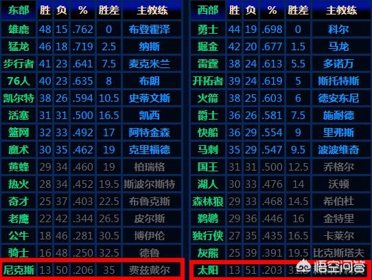 nba 尼克斯:nba尼克斯队员名单