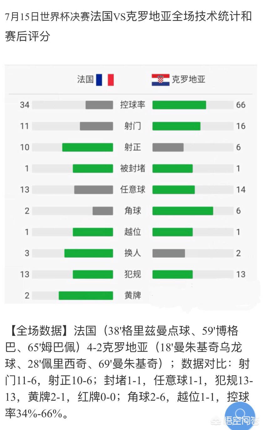 法国 克罗地亚:法国克罗地亚世界杯决赛