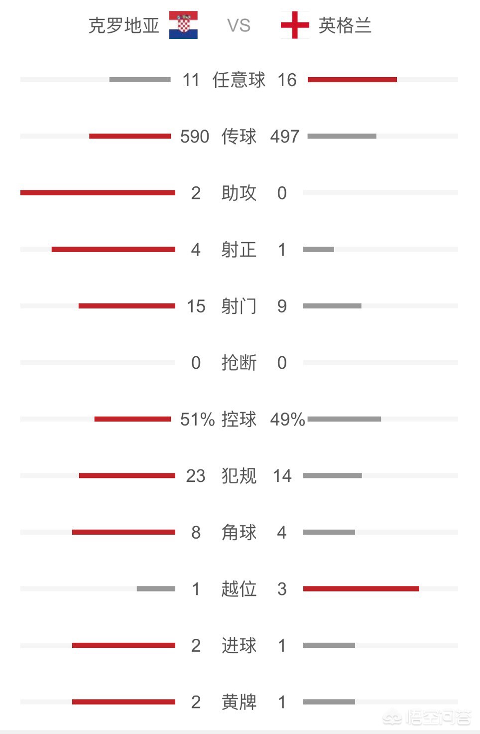 法国 克罗地亚:法国克罗地亚世界杯决赛