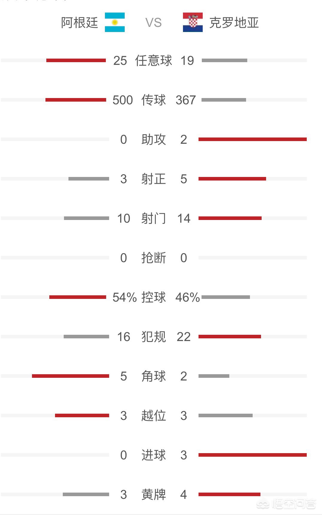 法国 克罗地亚:法国克罗地亚世界杯决赛