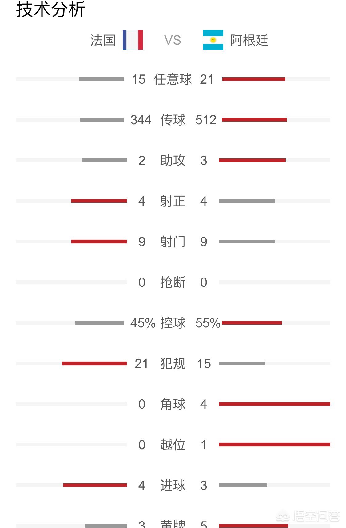 法国 克罗地亚:法国克罗地亚世界杯决赛