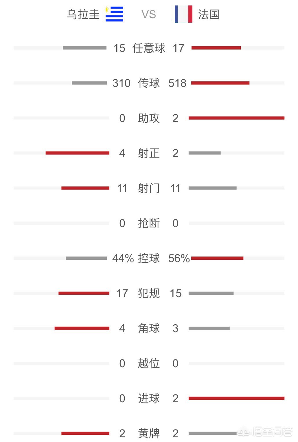 法国 克罗地亚:法国克罗地亚世界杯决赛