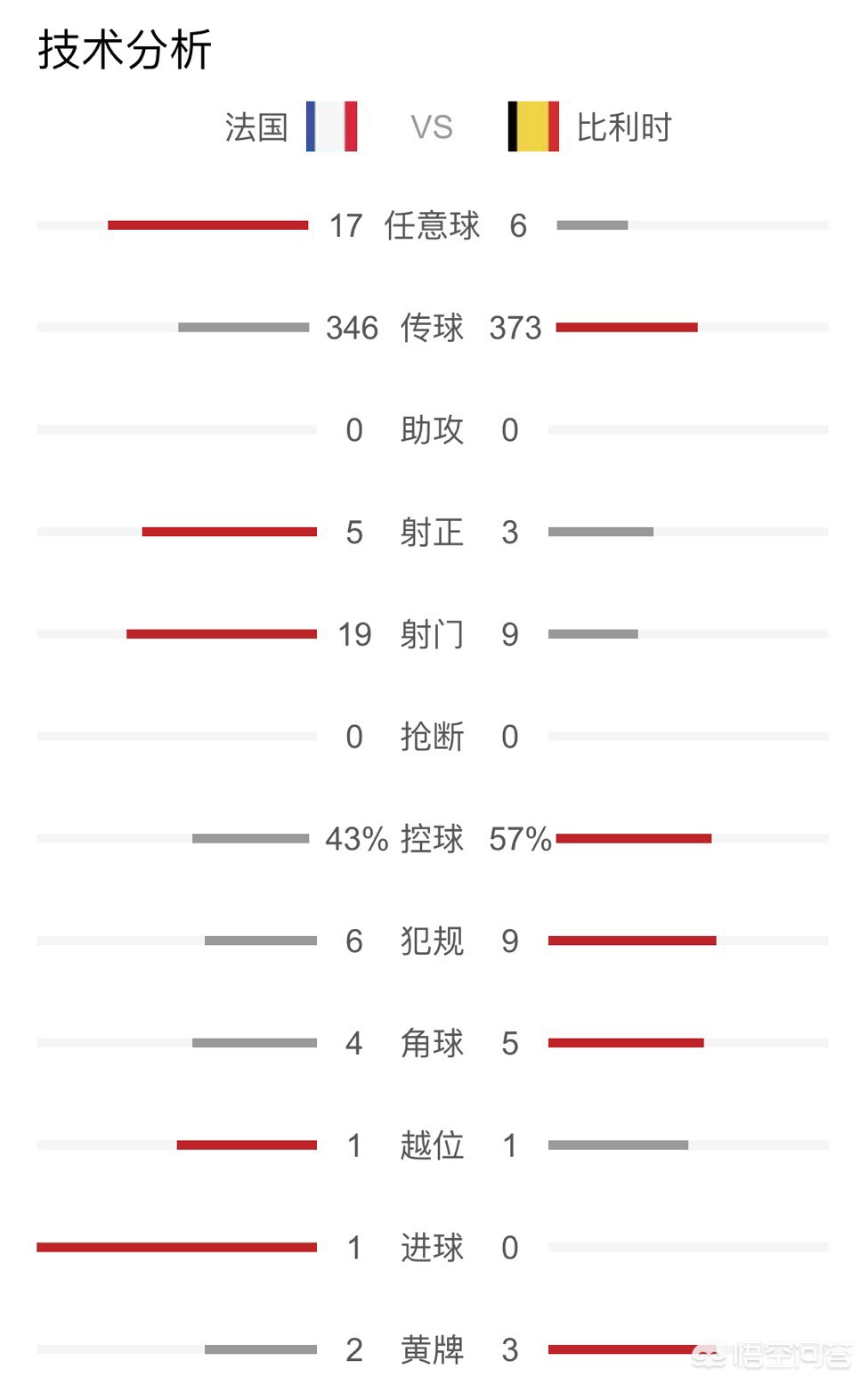 法国 克罗地亚:法国克罗地亚世界杯决赛