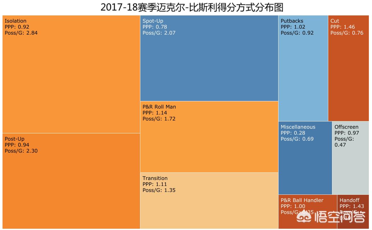 迈克尔比斯利:迈克尔比斯利体测数据