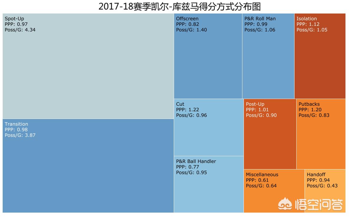 迈克尔比斯利:迈克尔比斯利体测数据