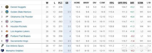 nba马刺vs快船:nba马刺vs快船球员伤病名单