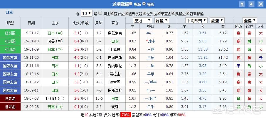 日本vs沙特直播:日本vs沙特直播今天