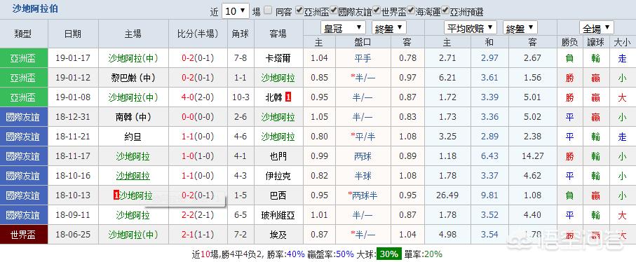 日本vs沙特直播:日本vs沙特直播今天