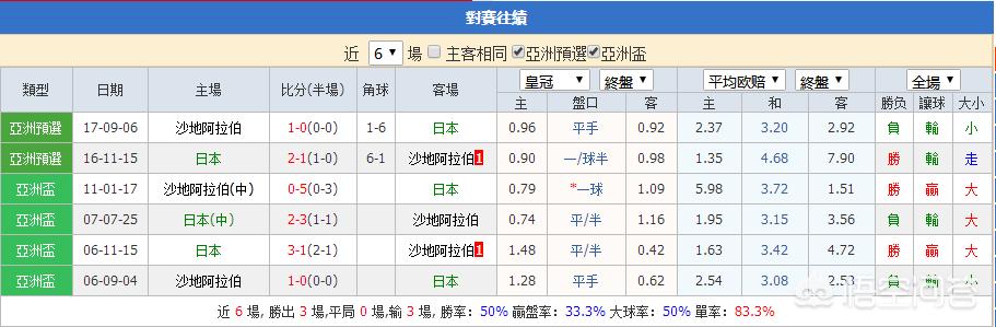 日本vs沙特直播:日本vs沙特直播今天