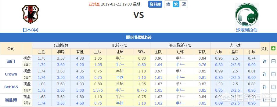 日本vs沙特直播:日本vs沙特直播今天