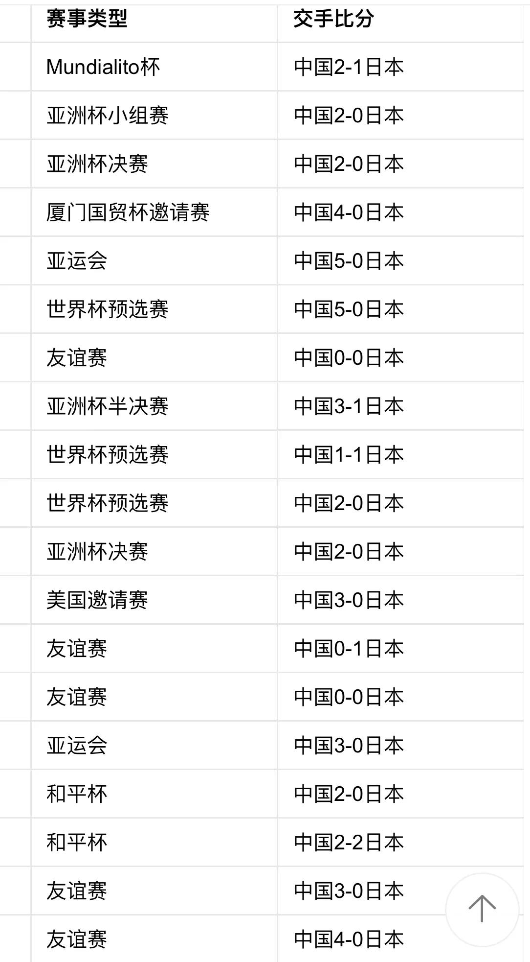 2016奥运会女足预选赛:2016奥运会女足预选赛中国VS日本乐视体育