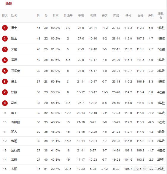 快船vs魔术:快船vs魔术今日直播万花镜体育