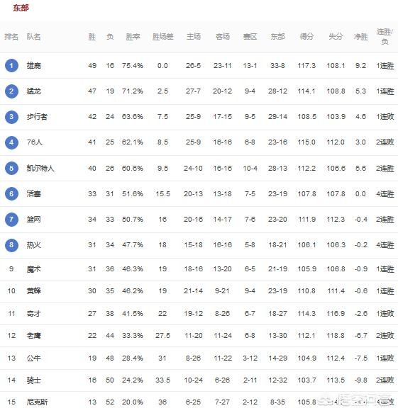 快船vs魔术:快船vs魔术今日直播万花镜体育