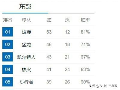 湖人凯尔特人直播:湖人凯尔特人直播回放