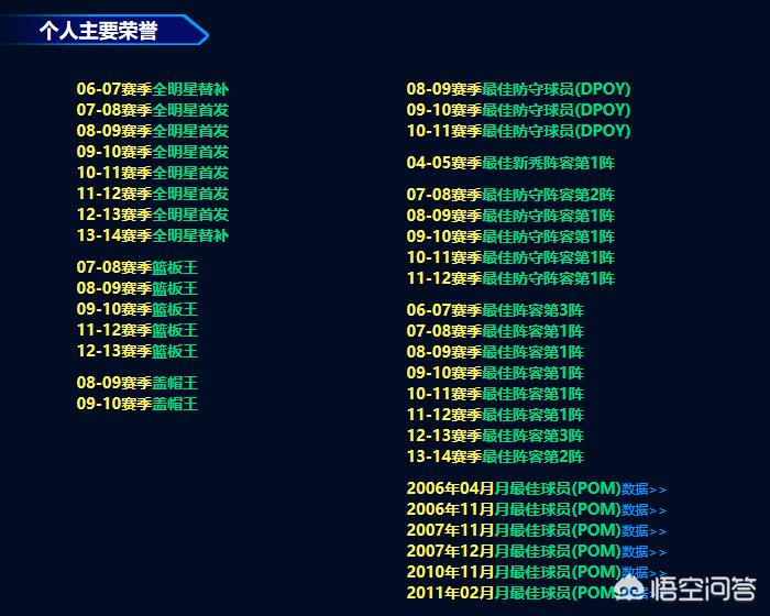 nba霍华德:nba霍华德全名