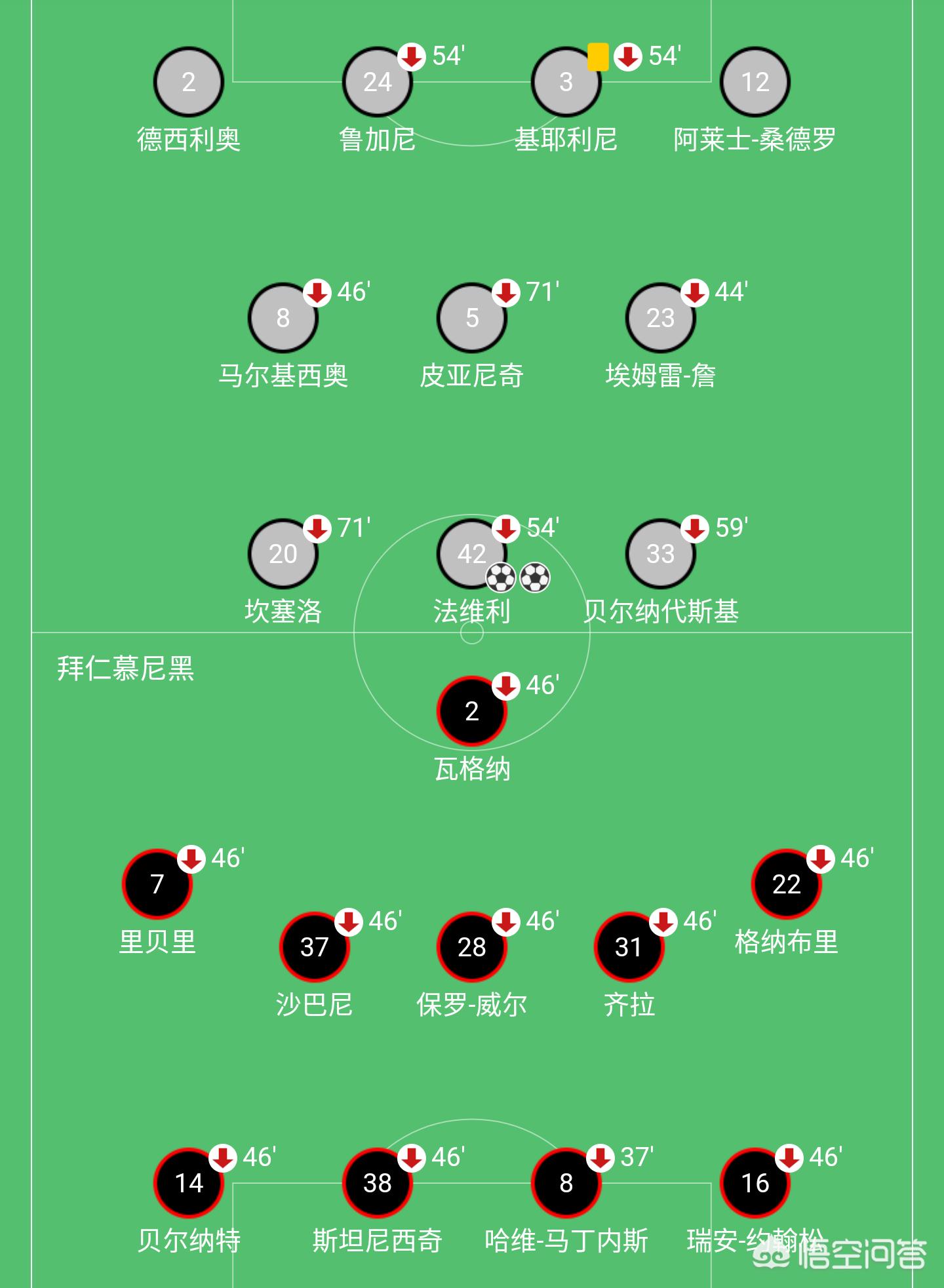 拜仁 尤文:拜仁尤文交手记录