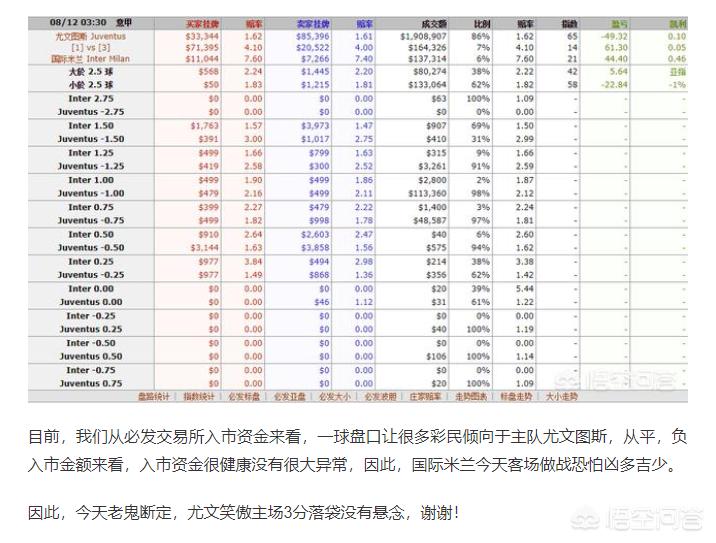 尤文图斯vs国际米兰:尤文图斯vs国际米兰比赛结果