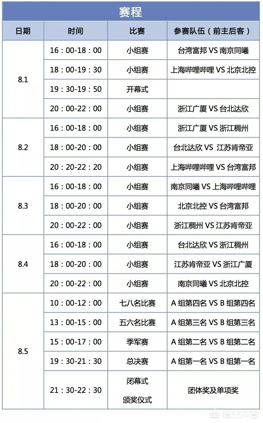 cba夏季联赛:cba夏季联赛2024赛程