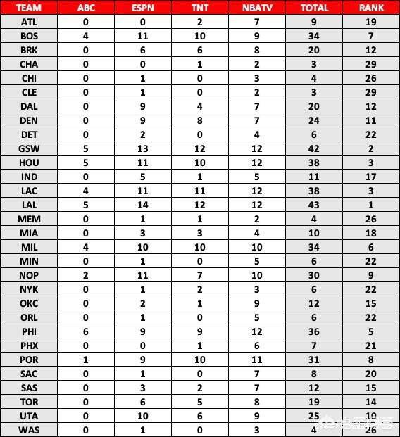 nba湖人直播:nba湖人直播在线观看