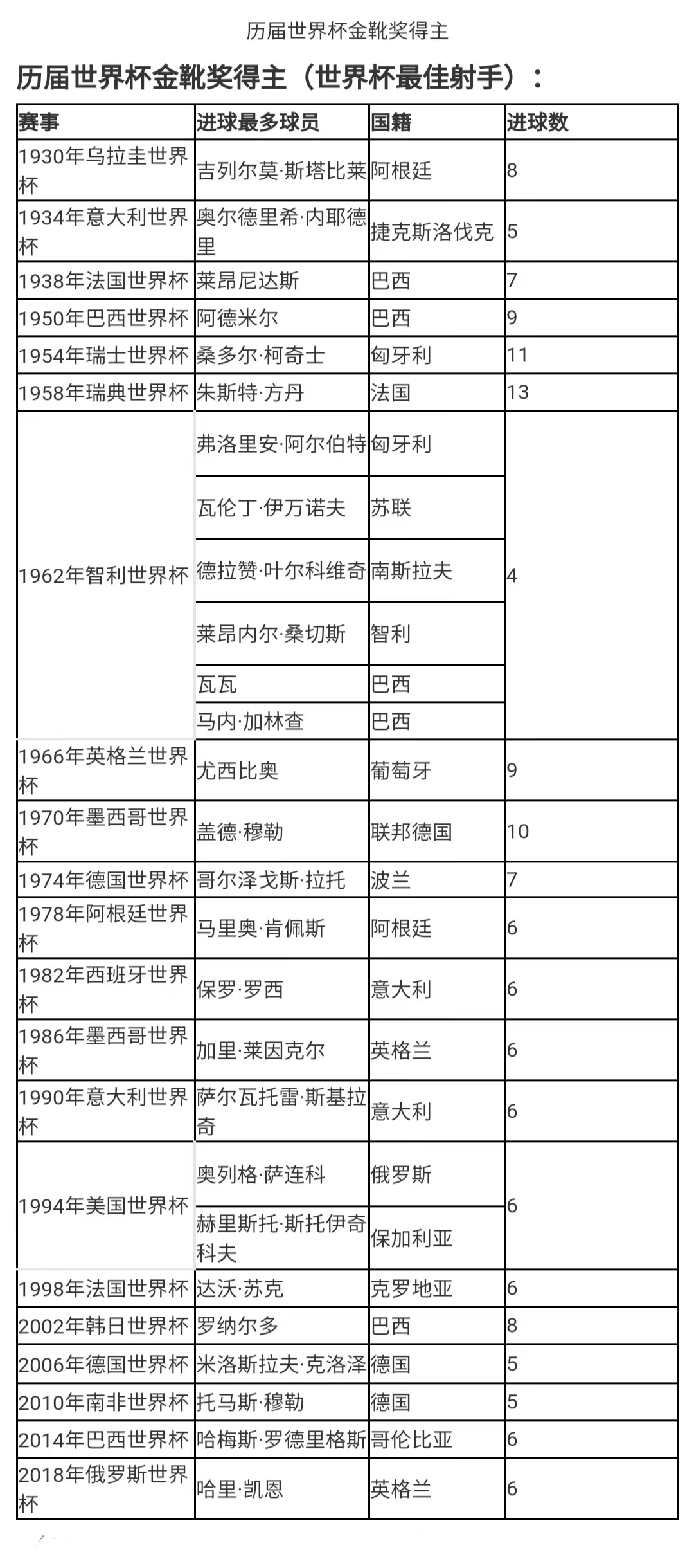 世界杯进球最多:世界杯进球最多的球员是谁