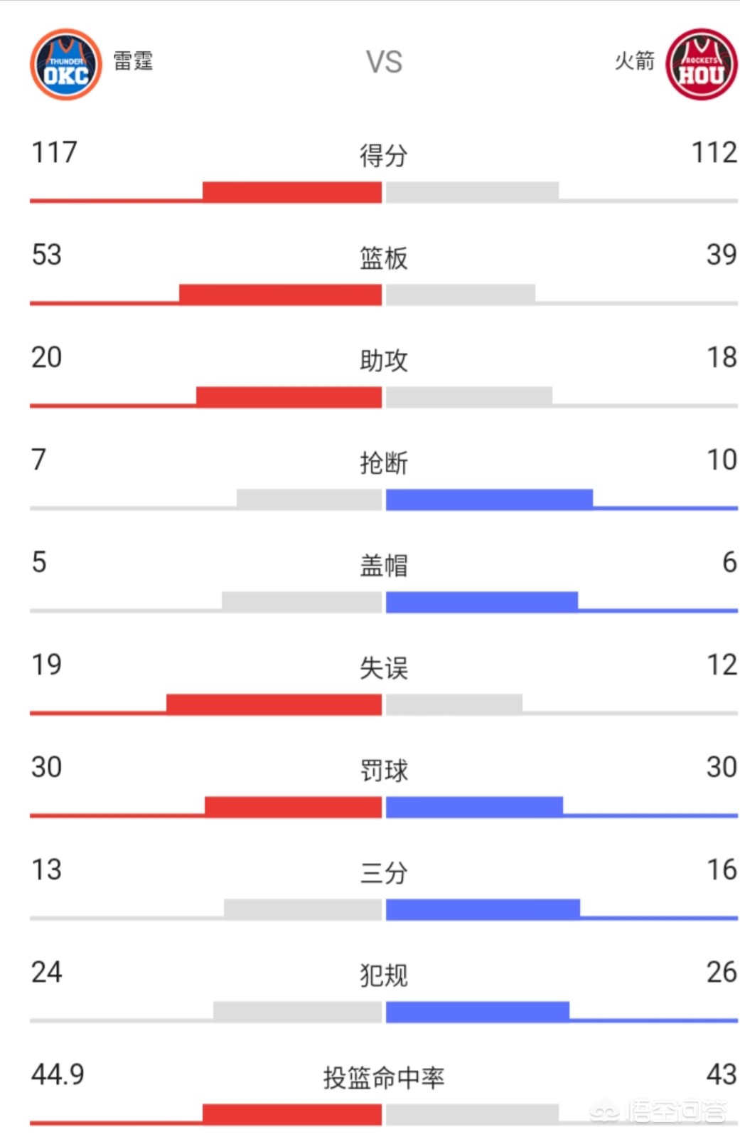 雷霆火箭比赛:雷霆火箭比赛直播