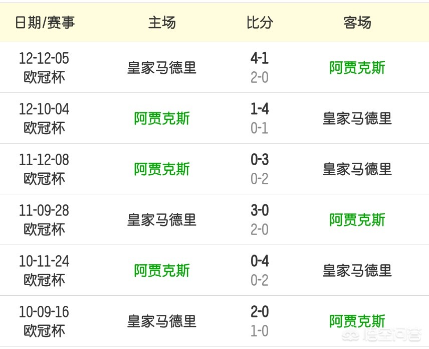 皇家马德里赛程:皇家马德里赛程比分