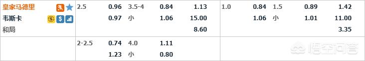 皇家马德里赛程:皇家马德里赛程比分