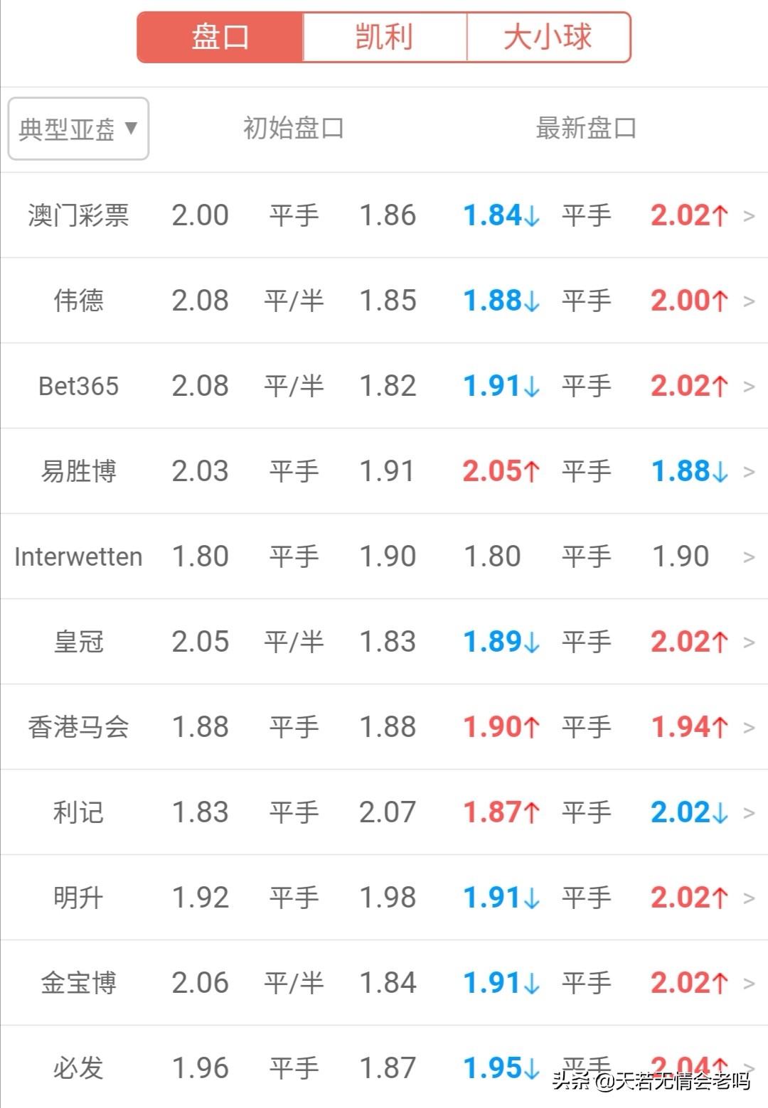 罗马客场1-3亚特兰大:罗马亚特兰大比分预测