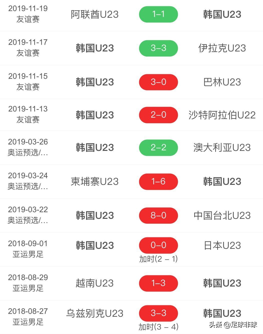 国奥比赛直播:国奥比赛直播吗