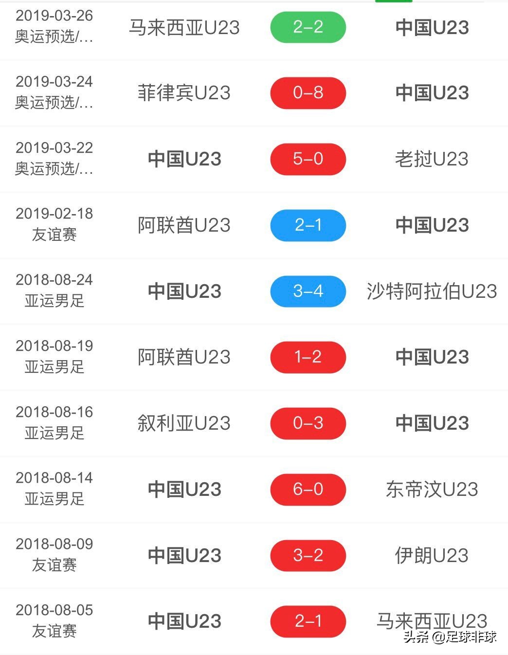 国奥比赛直播:国奥比赛直播吗