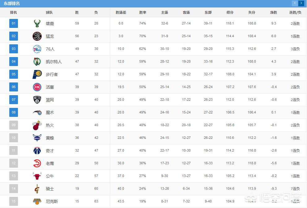 nba东部季后赛首轮对阵:nba东部季后赛首轮对阵图