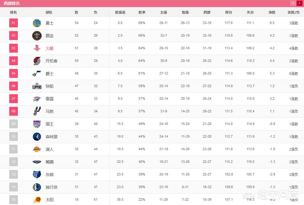 nba东部季后赛首轮对阵:nba东部季后赛首轮对阵图