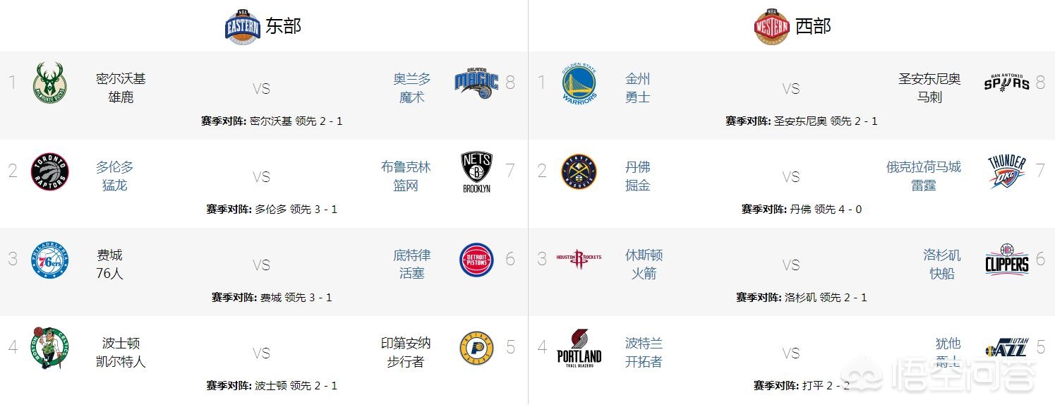 nba东部季后赛首轮对阵:nba东部季后赛首轮对阵图