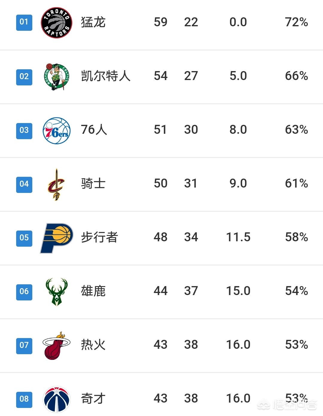 老鹰淘汰76人晋级东部决赛:老鹰淘汰76人晋级东部决赛视频