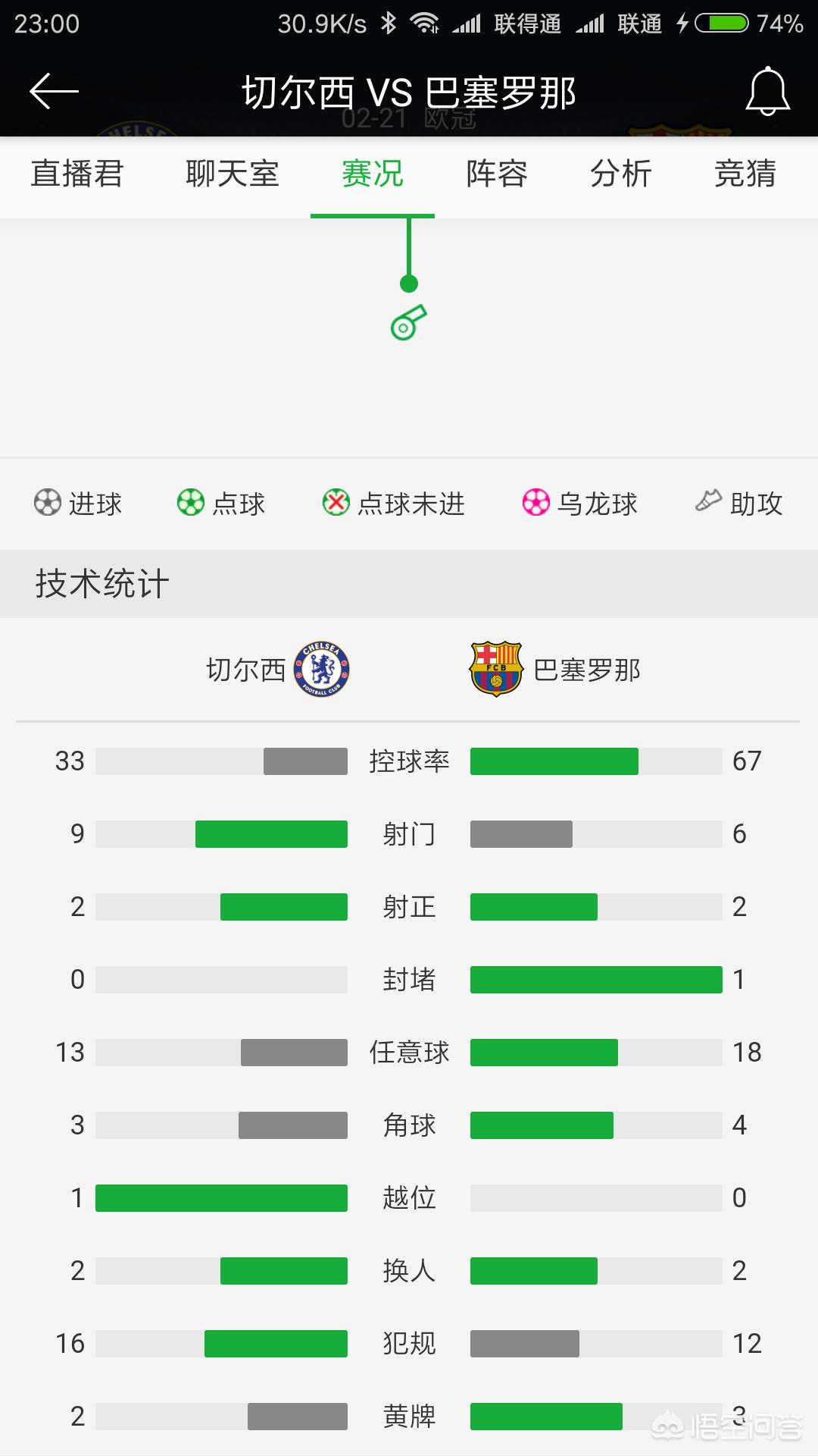 巴萨vs曼城:巴萨vs曼城4比0