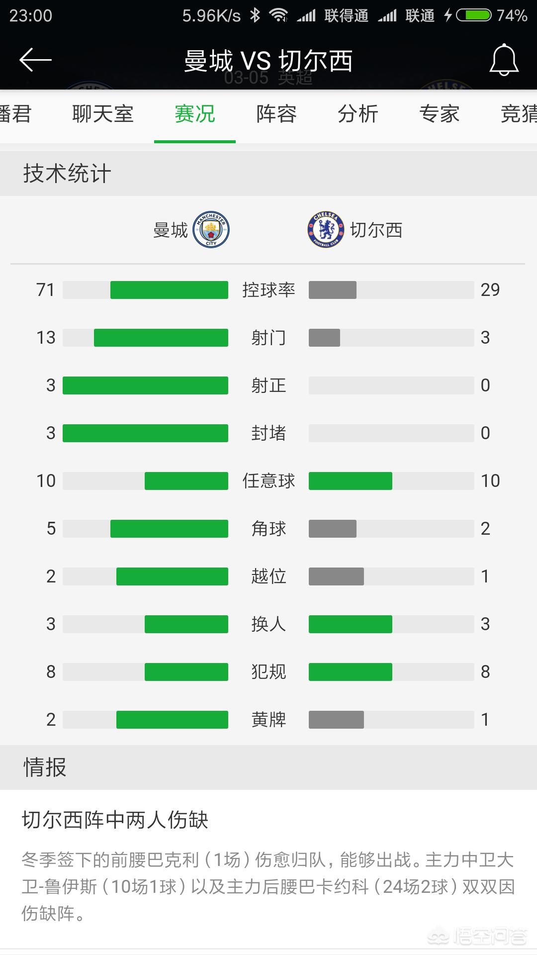 巴萨vs曼城:巴萨vs曼城4比0