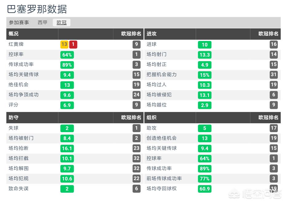 巴萨vs曼城:巴萨vs曼城4比0