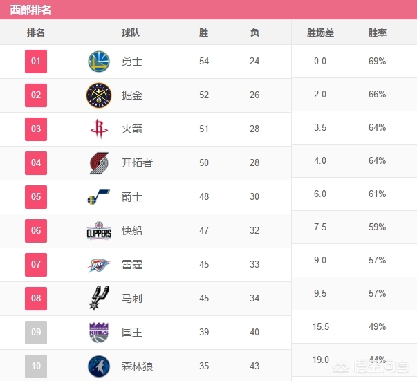 nba湖人vs骑士:NBA湖人vs骑士回放