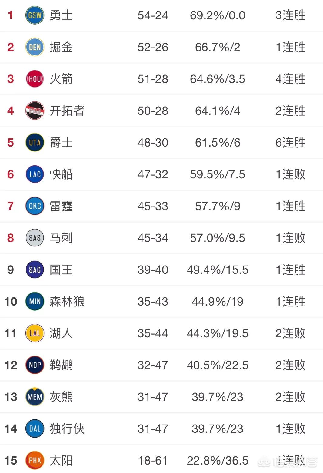 nba湖人vs骑士:NBA湖人vs骑士回放