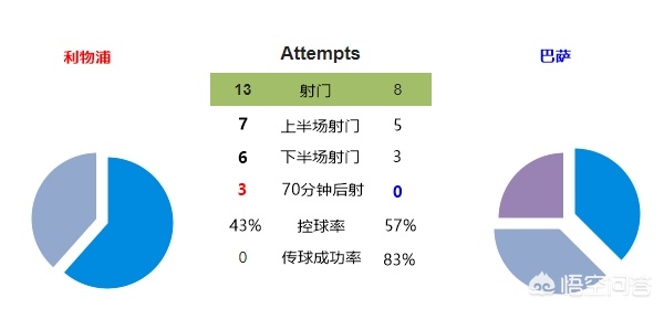 利物浦vs巴萨:2019欧冠半决赛利物浦vs巴萨