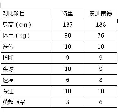 瓦内萨:瓦内萨马赛尔