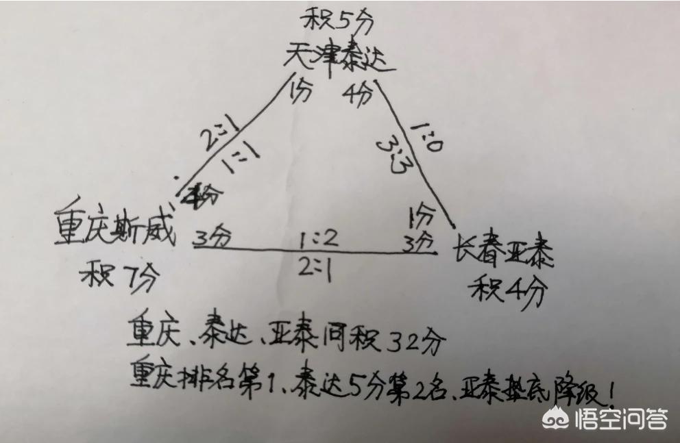 天津泰达vs长春亚泰:天津泰达VS长春亚泰集锦