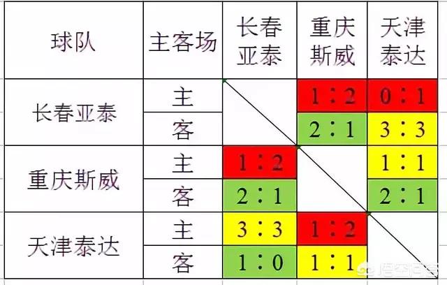 天津泰达vs长春亚泰:天津泰达VS长春亚泰集锦