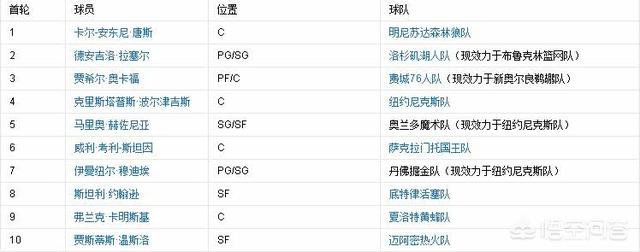 2015年nba选秀大会:2015年NBA选秀大会